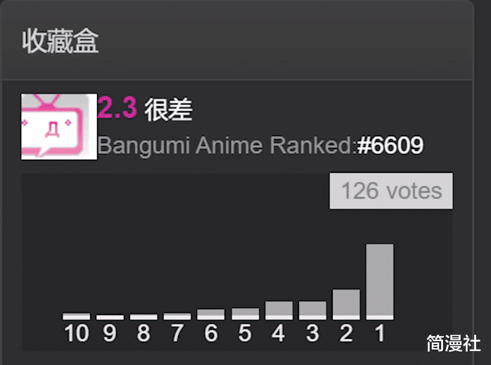 acgn漫评|评分2.3,知名UP主疯狂吐槽,原作者看完气疯的动画来了