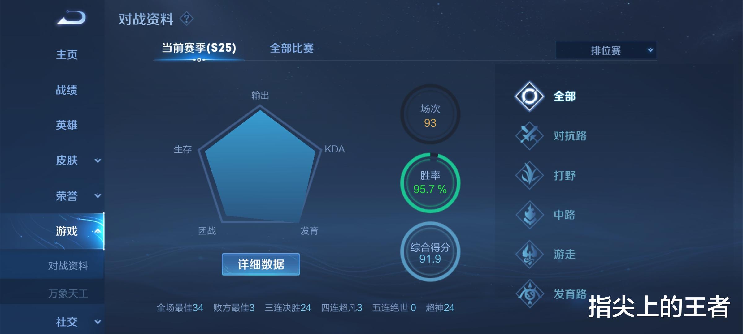 王者荣耀|王者荣耀：职业选手巅峰赛数据，花海之下都是弟弟，差距太大