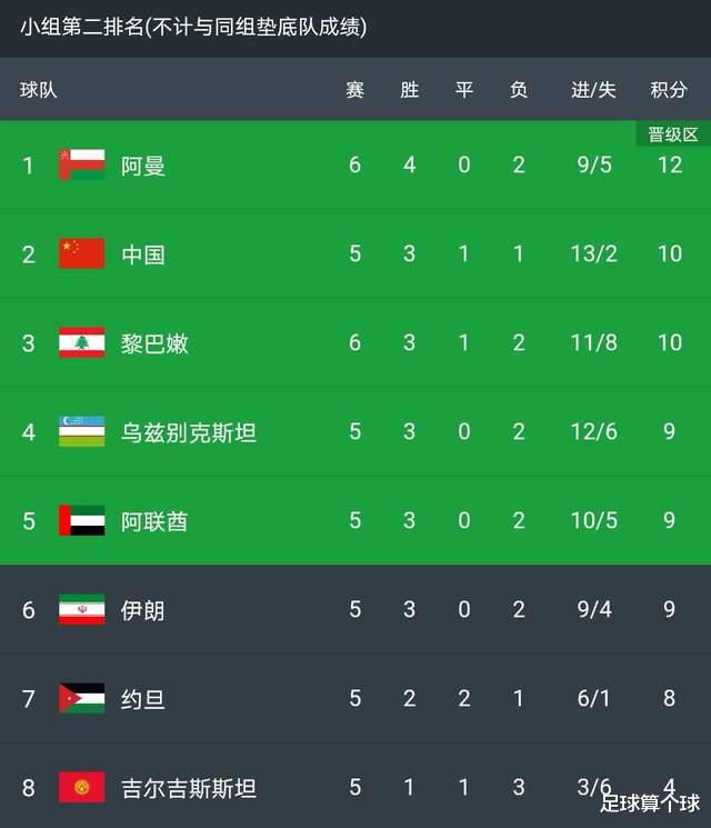 韩国队|韩国2-1！国足麻烦大了！出局仅剩理论可能，12强赛有一大隐患