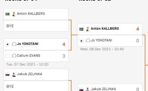 日本隊|日本男單名將出局！0：4完敗頭號種子無緣晉級，伊藤美誠缺席比賽