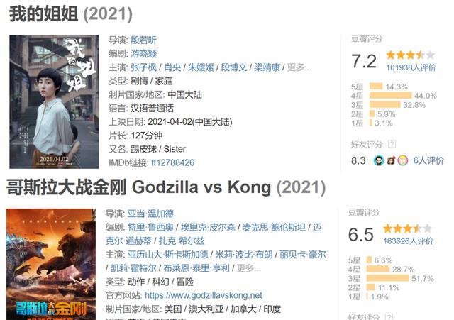 哥斯拉大战金刚|《我的姐姐》票房不如《哥斯拉大战金刚》，观众对烂片太宽容