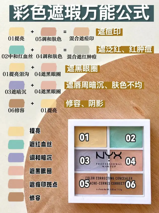 遮瑕|彩色遮瑕万能公式