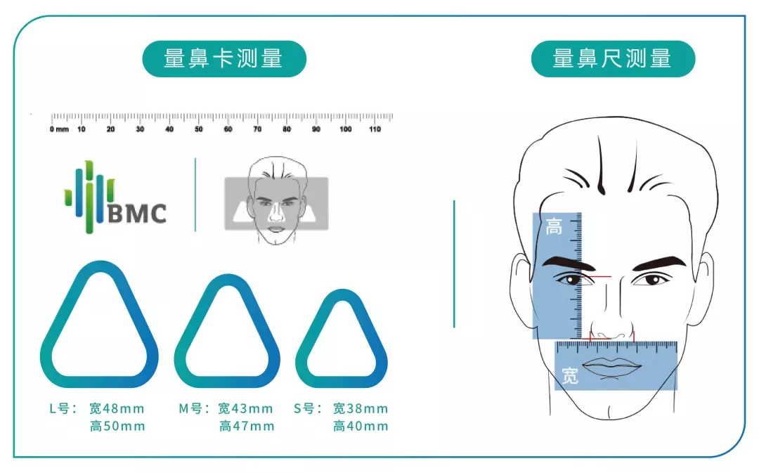 BMC怡和嘉业|通气面罩这么选，戴着更舒服