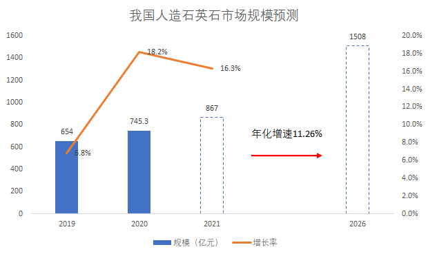 营收|中旗新材：人造石英石正在加速对传统装修石材的替代