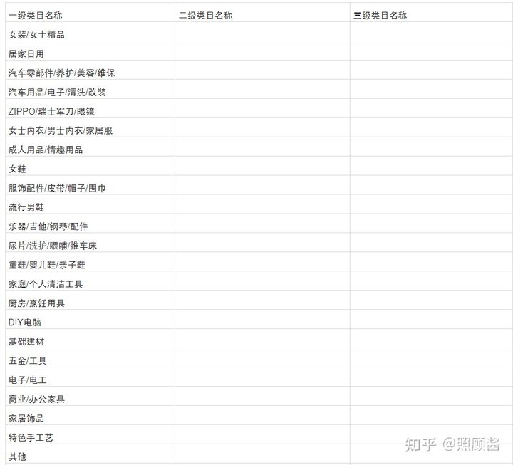 淘宝|只有1000元启动资金，如何做好淘宝店？