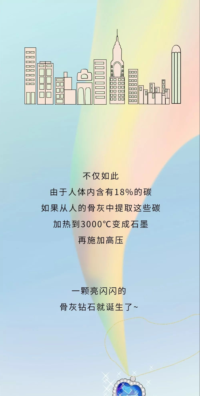  人类在死亡之后，如何处理尸体，才能发挥最大的价值？