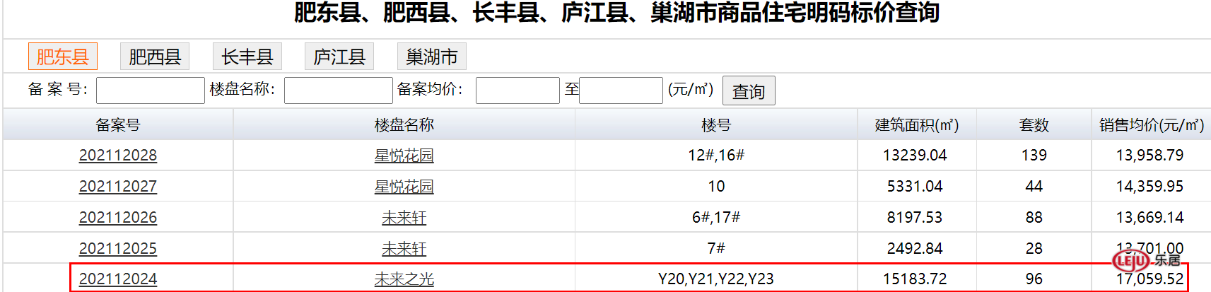 房价|均价17059元/㎡！肥东万科文一未来之光新增备案