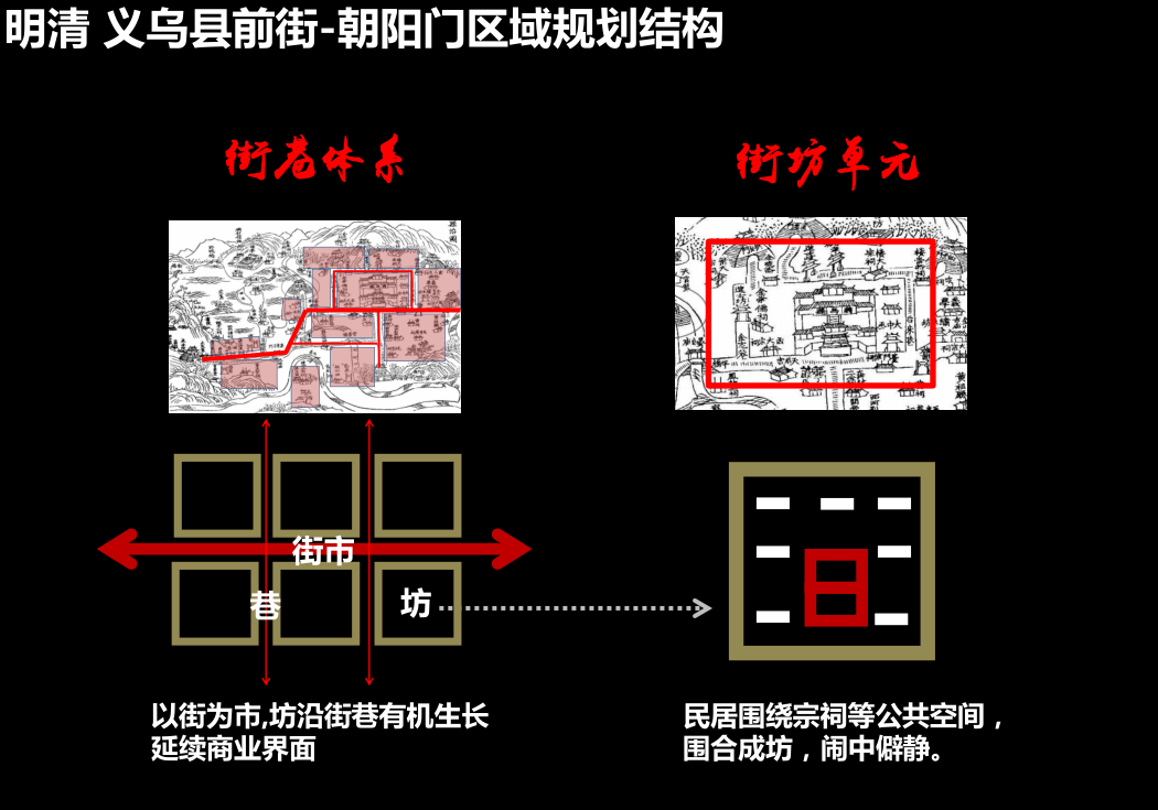 |豪宅属性，两种强排，三大原理，大花园大间距大面宽、中正轴线感