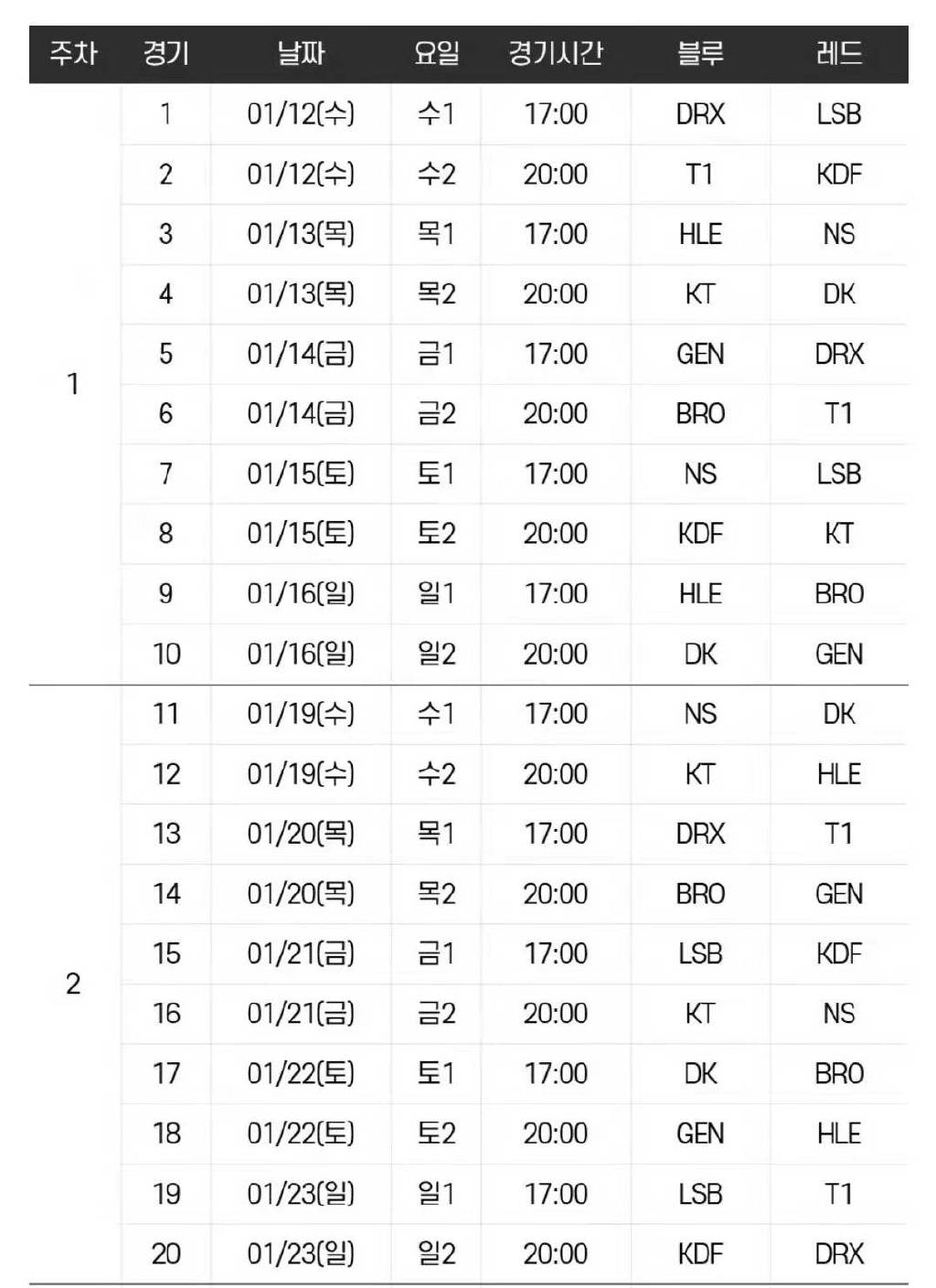 lck|LCK春季赛赛程：揭幕战李哥碰机长！除夕前T1对DK