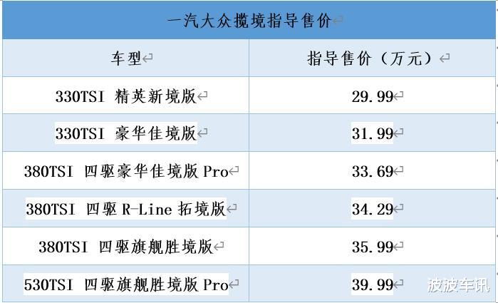 大众揽境|一汽大众揽境正式上市，售价29.99-39.99万元