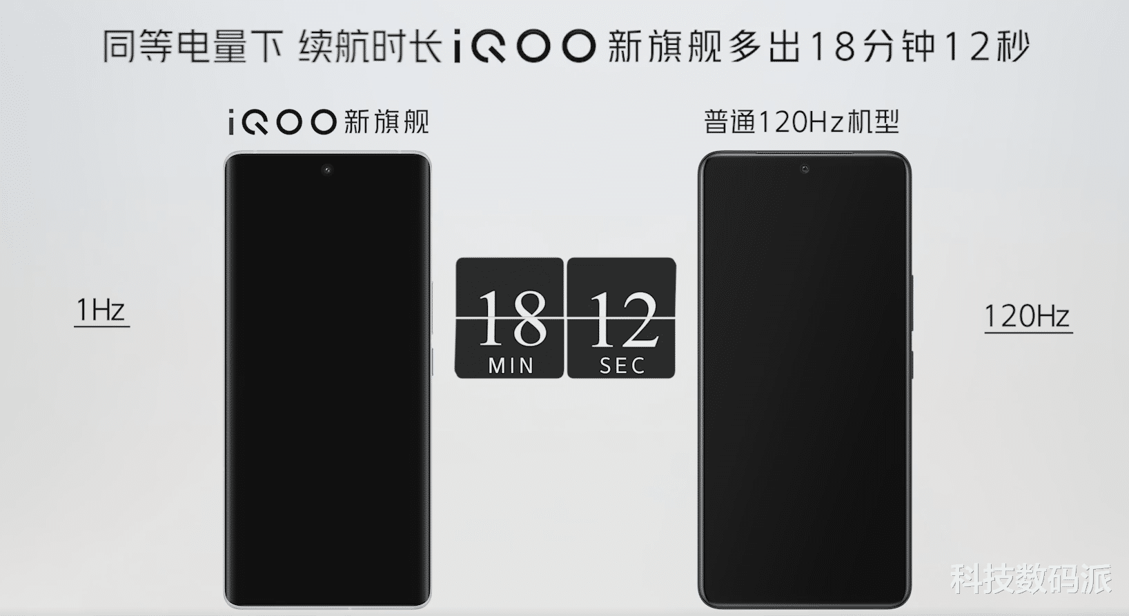 iqoo|iQOO 8参数曝光：E5屏幕+骁龙888 Plus，小米即将迎来强劲对手！