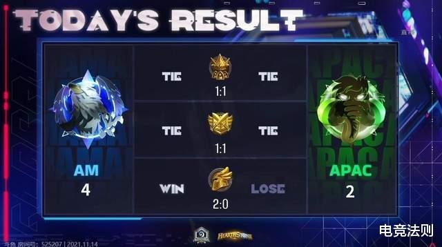 炉石国际冠军杯小组赛收官国服积分第一挺进冒泡赛