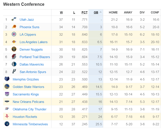 湖人队|4战3胜，湖人怎么又吃了一波福利？