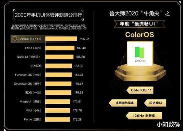 ColorOS|国产安卓手机系统的黑马，流畅度比肩苹果iOS，号称30个月不卡顿