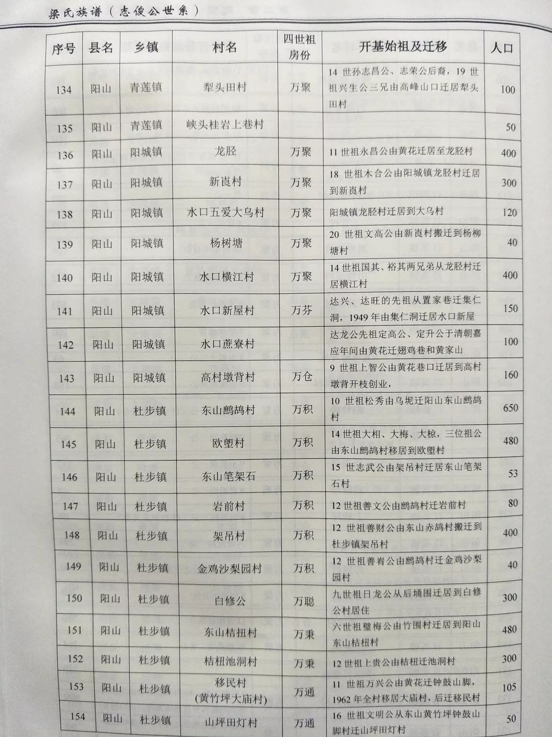 南粤海风 梁氏祭祖！志俊公子孙后代齐聚英德黄花，祭拜祖先