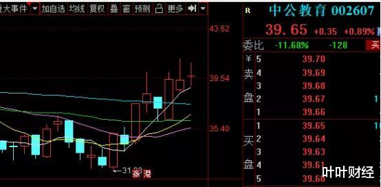 叶叶财经 叶叶财经：企业年报大戏即将开场，下周股市行情主要看两个方面！