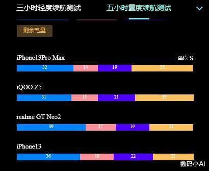 用了一年华为P40，换到iPhone13后，差距比想象中大