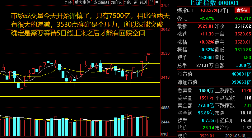 安阳钢铁 5.18复盘：暗中吃货中，要涨了！看着点