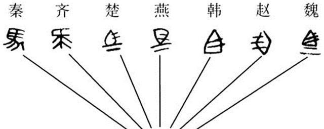 中國人能看懂幾千年前的古文字 英國人卻看不懂500年前英文？-圖3