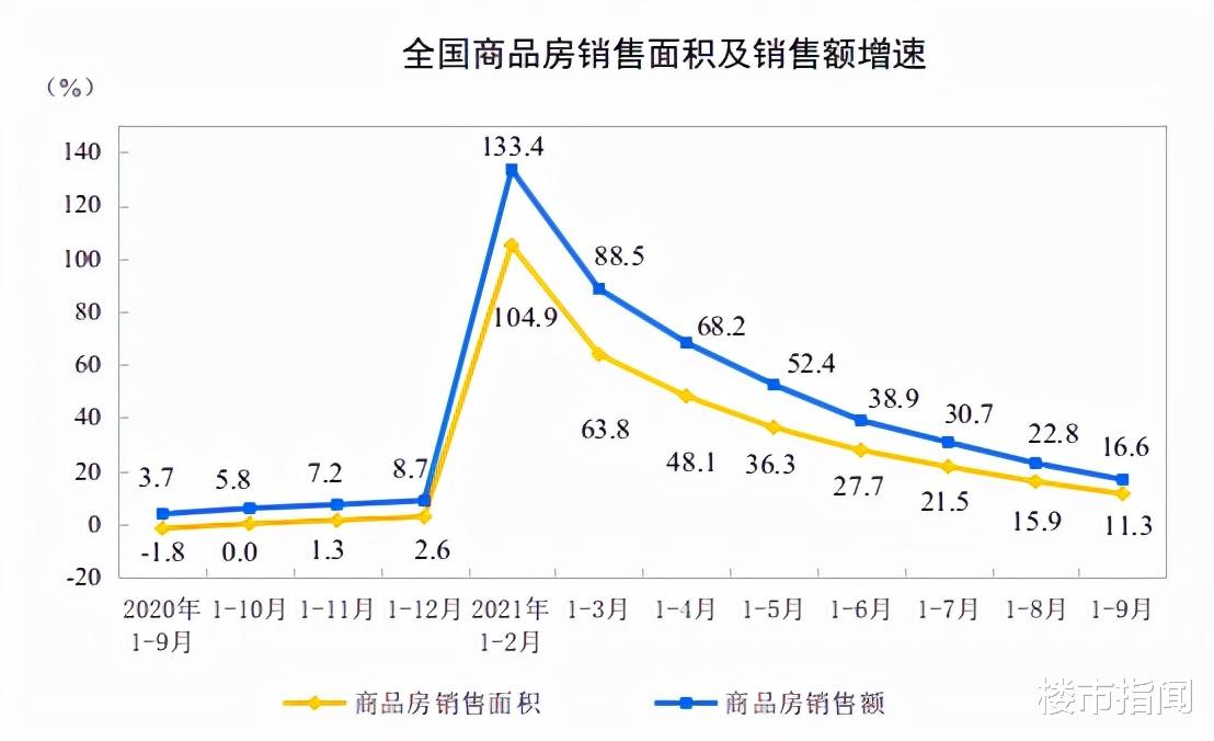 购房置业|新变局：房子重回1万元以内，今后买房更简单？部委13字表态