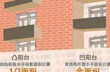 阳台|最新再穷也不要买这种凸阳台的房子，有钱人白送都不要，后悔知道得太晚了！