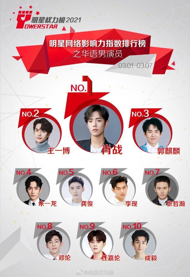 肖战|肖战“大粉”发长文告别，明星和粉丝的关系，王一博一早就看透