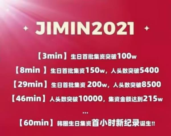 情话屋|粉丝为朴智旻定制“专属飞机”应援，1小时集资超230万，合适吗？