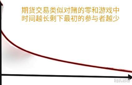 临沂 思考遇到期货连续回撤怎么办？