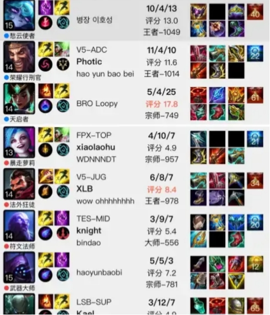 rookie|Rookie终于结束了养老状态,韩服飙升至53名,暴打左手和超威