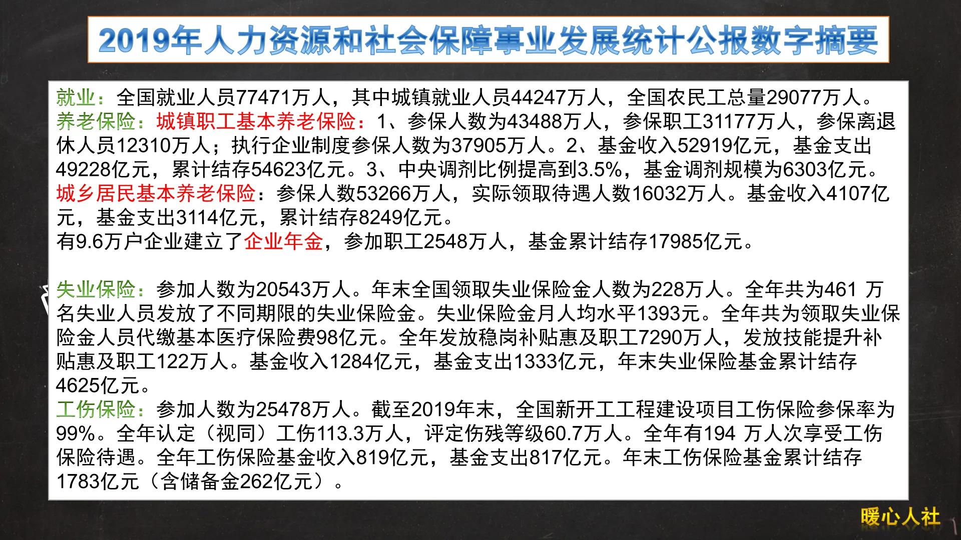 国家统计局 2020年全国平均工资出炉了，你达标了吗？其实工资包括这几部分