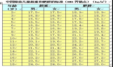|家有小胖墩怎么办