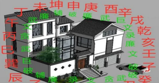 玄风八字运势|看阳宅风水的四个步骤