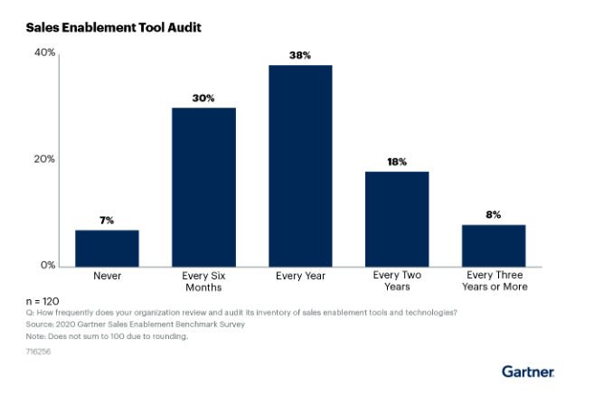 獨角獸|銷售技術混亂：更多獨角獸、銷售支持混亂和新進入者