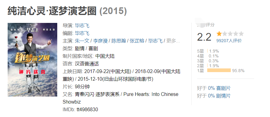毕志飞|被李诚儒怼读书读傻了，选演员时惨到没人理，毕志飞这回可怜吗？