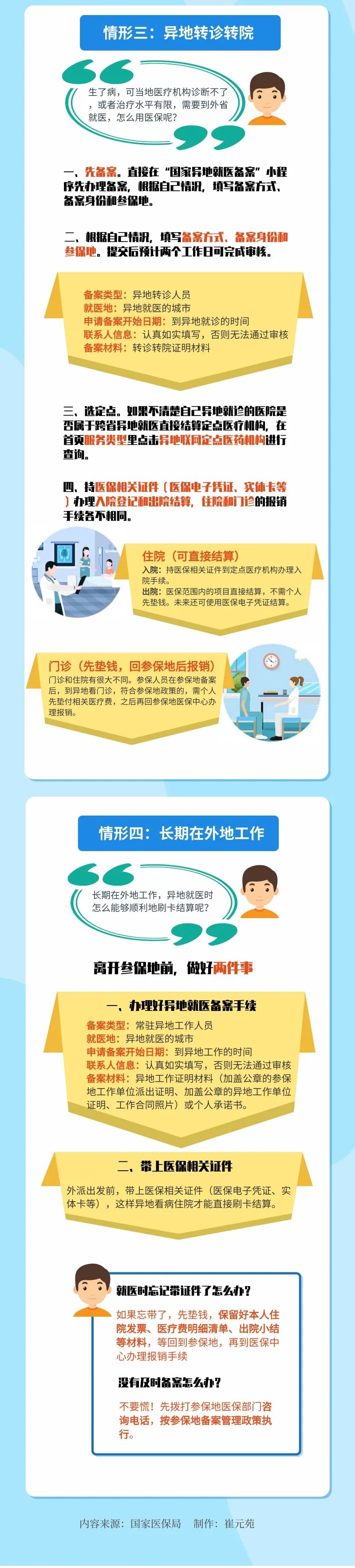 郓城县广播电视台 注意！跨省异地就医必看！