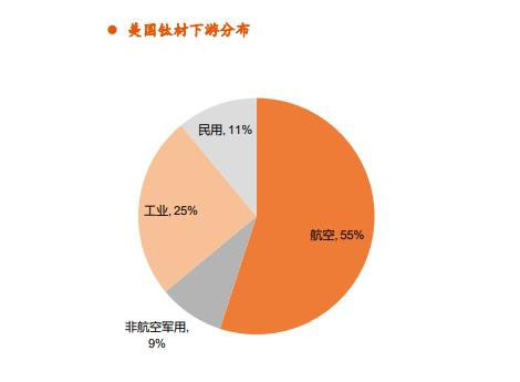 美国|没想到：美国的核和钛，其实都是从俄罗斯买的