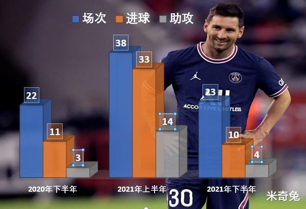 梅西|34岁梅西的2021年甜中带苦！圆梦美洲杯后 是背井离乡的痛