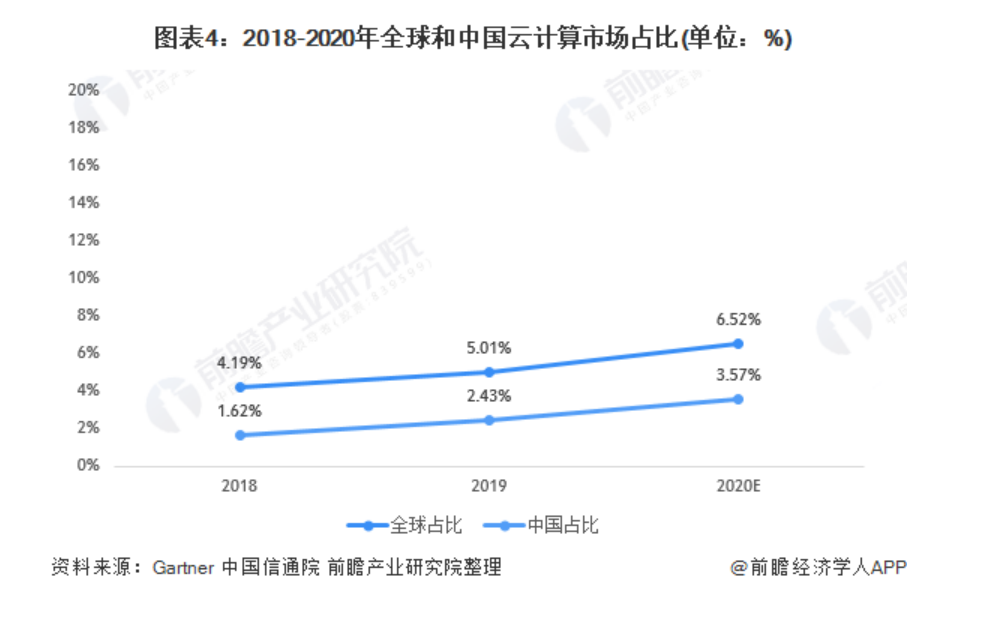 程序员|Q3财报后阿里大跌10%，京东却大涨，刘强东要追上马云了？