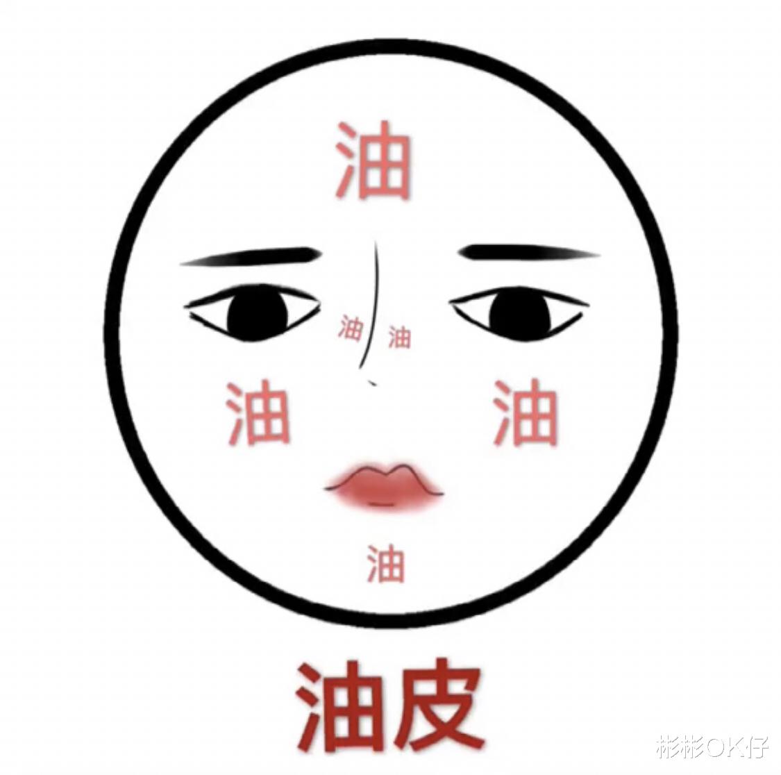 编发 男士不懂护肤容易被忽悠？这些护肤常识要了解，手把手教你选护肤品！