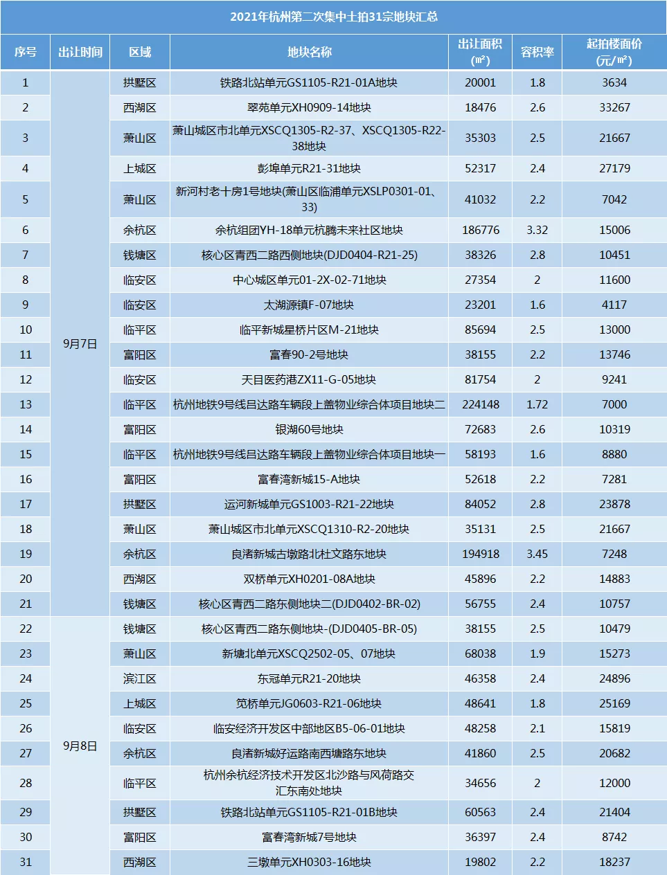 |杭州人，你正在被主城抛弃