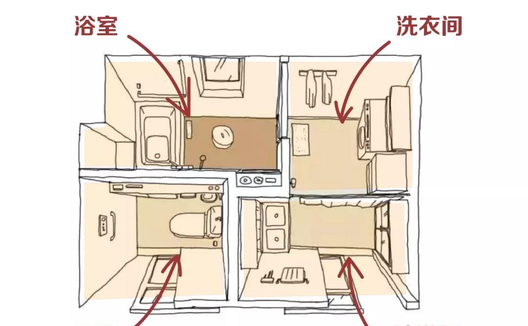 说真的，有条件我也想试试将卫生间四式分离！用起来幸福感爆棚