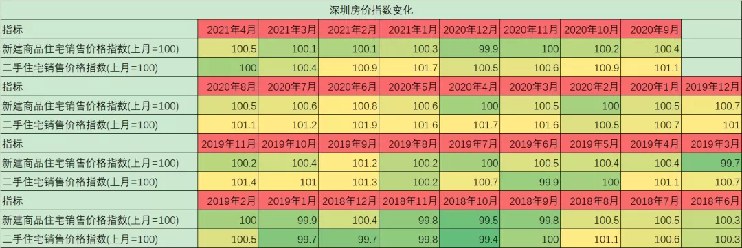 房贷|涨22.5%！2021上半年3.43万亿房贷还不够？