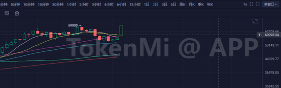 粉色|K神手札：记忆唤醒和通道那些事儿