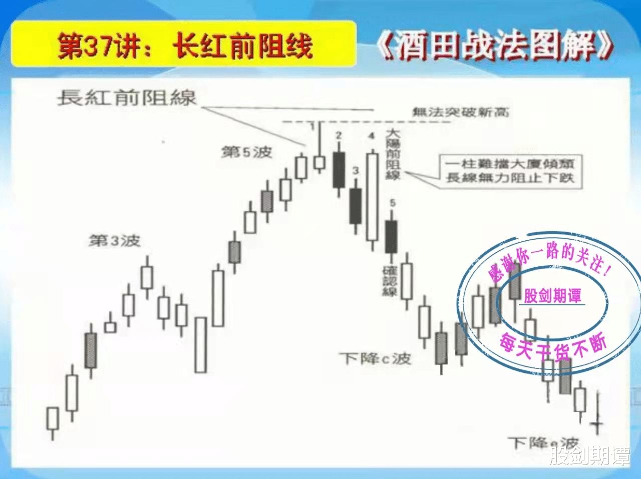 券商|K线酒田战法78式精讲（七）