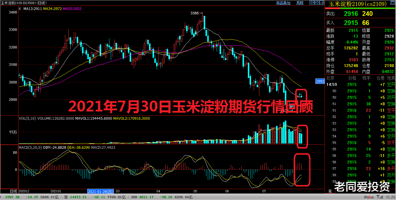 化妆品 2021年7月30日玉米淀粉期货行情回顾
