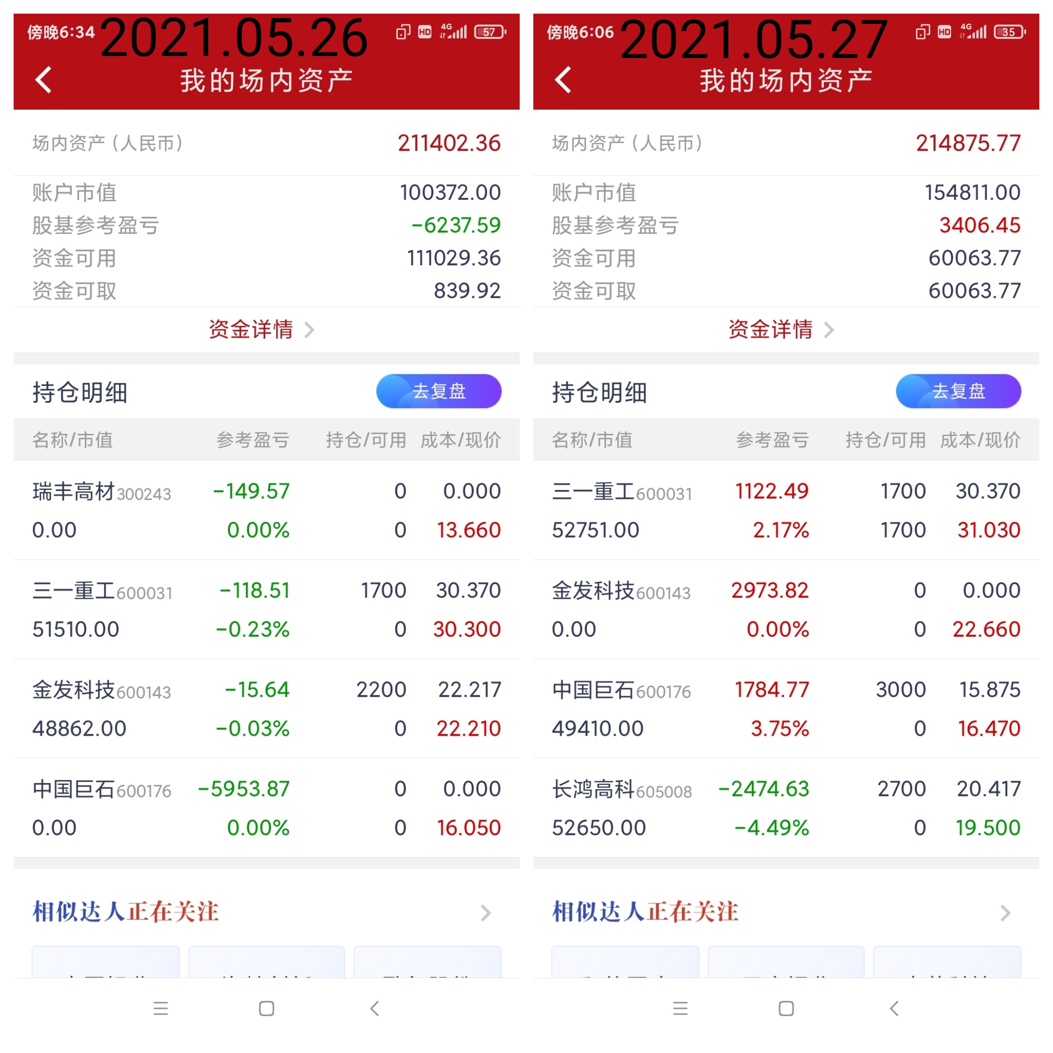 光刻胶 生哥20万实盘第236日纪实