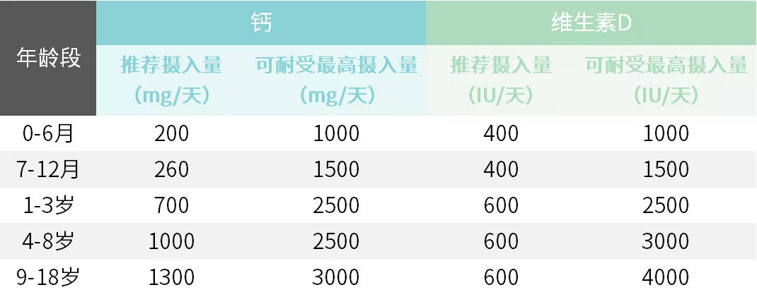 宝宝树|豆浆、虾皮、骨头汤不补钙,真正补钙的是这5种食物,别给娃吃错
