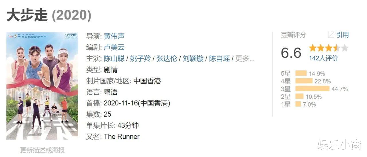 TVB新劇《大步走》下周將播，豆瓣6.6分是否值得一追？-圖5