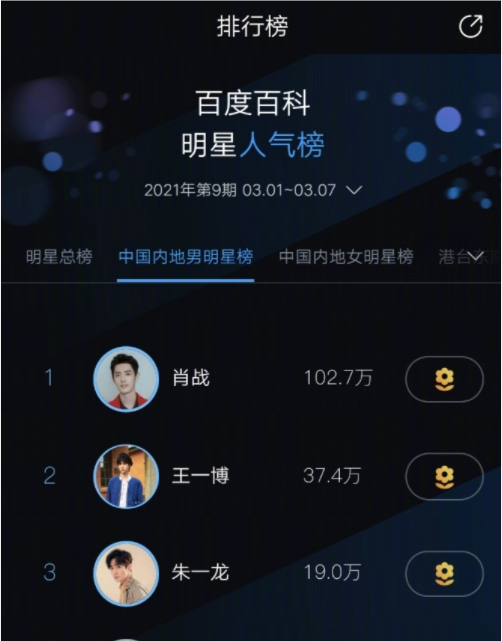 谭松韵|百科明星人气榜，王一博依旧是老位置，龚俊仿佛没火过