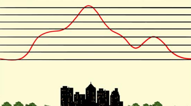 逆转录病毒 地球上的森林面积增加1倍后会发生什么？人类将难以承受后果